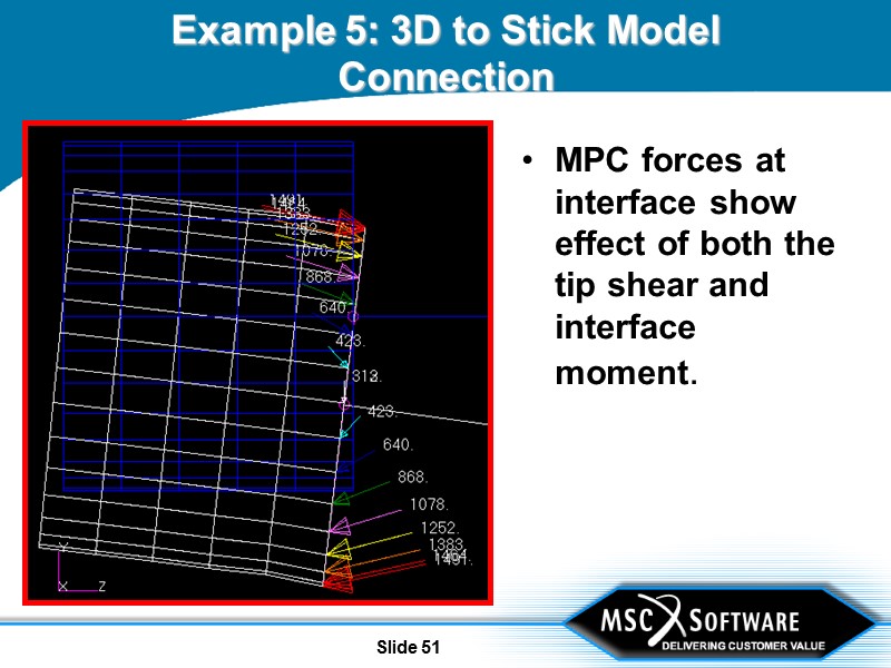 Slide 51 Example 5: 3D to Stick Model Connection MPC forces at interface show